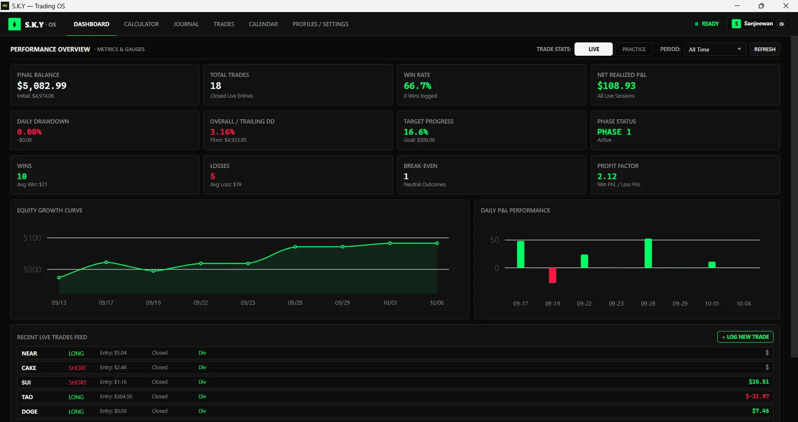 S.K.Y Trading OS dashboard